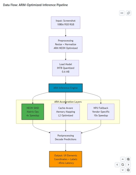 Arm-Unified Task Orchestrator (A.U.T.O.) – screenshot 10