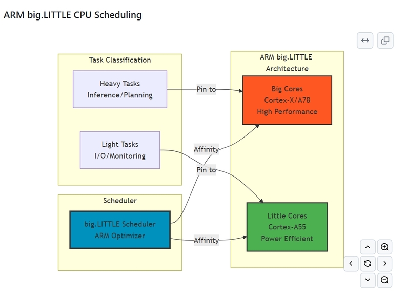 Arm-Unified Task Orchestrator (A.U.T.O.) – screenshot 11