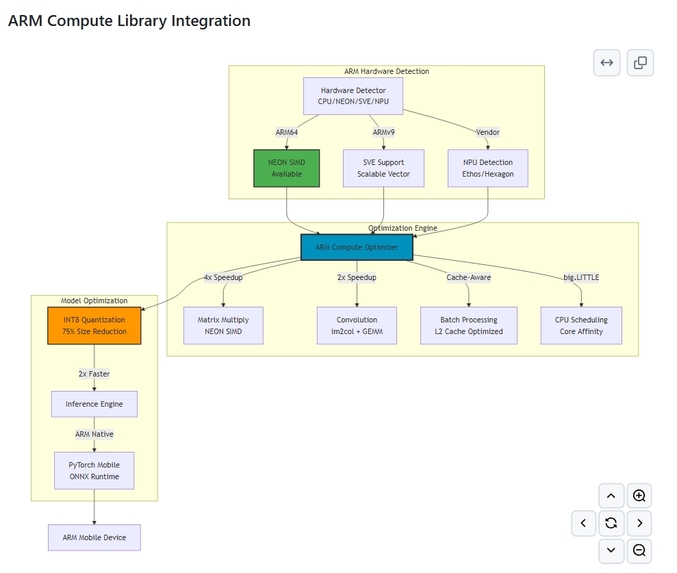 Arm-Unified Task Orchestrator (A.U.T.O.) – screenshot 12