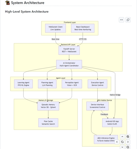 Arm-Unified Task Orchestrator (A.U.T.O.) – screenshot 13