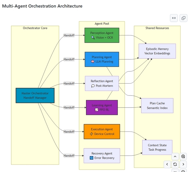 Arm-Unified Task Orchestrator (A.U.T.O.) – screenshot 14