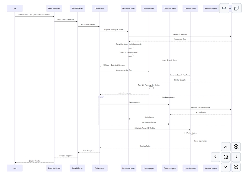 Arm-Unified Task Orchestrator (A.U.T.O.) – screenshot 15