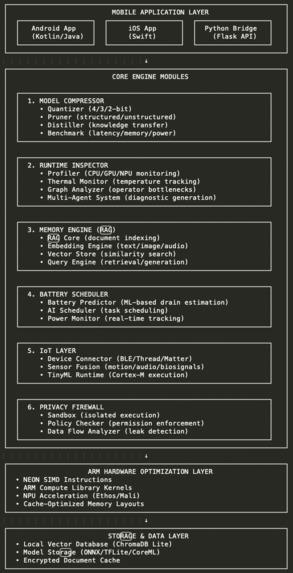 ARM Adaptive Intelligence Engine – screenshot 1