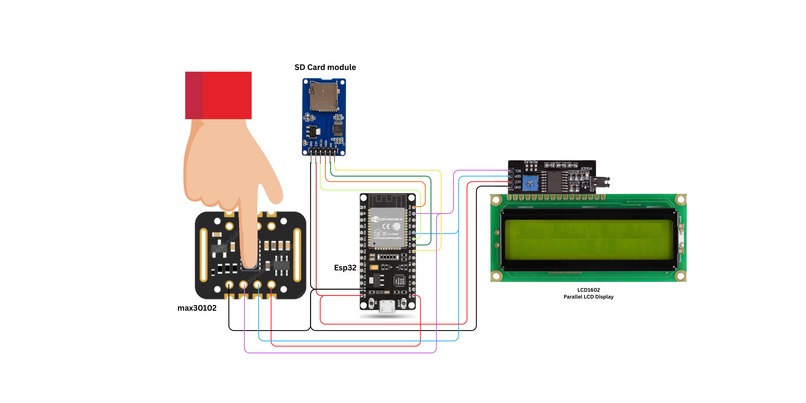 Non-Invasive Blood Biochemical Analysis Using NIR Sensor | Devpost