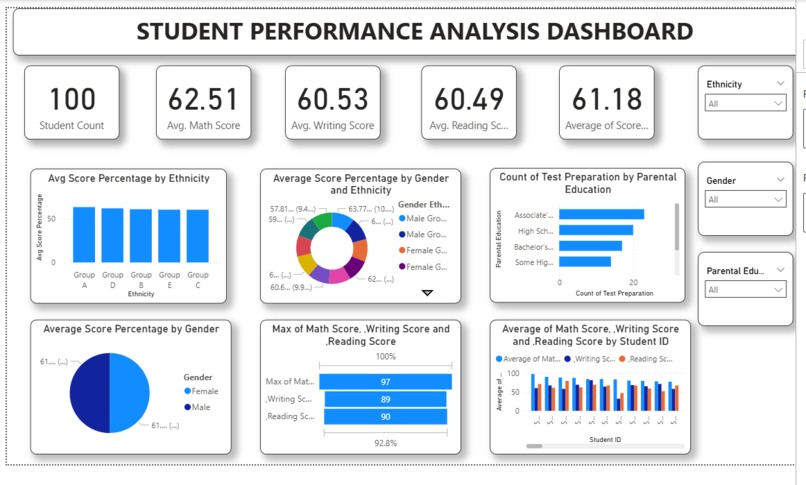 Students Performance Analysis – screenshot 1