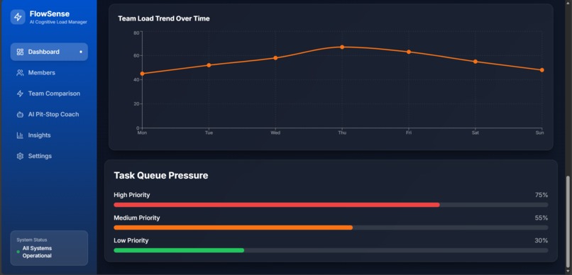 FlowSense – screenshot 1