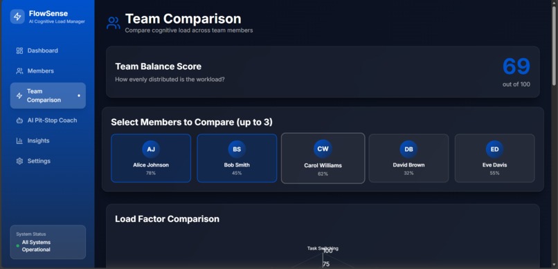 FlowSense – screenshot 6