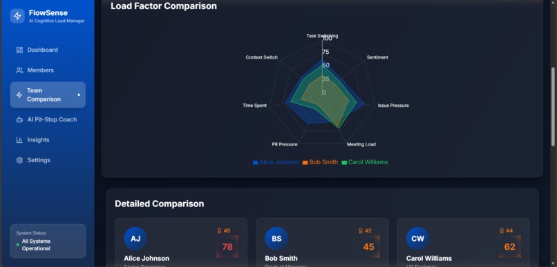 FlowSense – screenshot 7