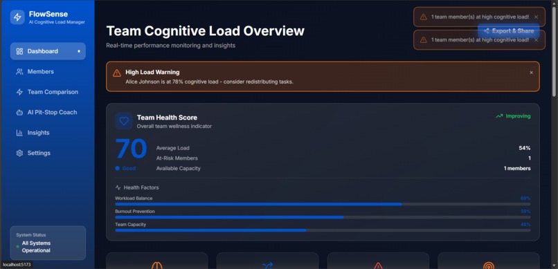 FlowSense – screenshot 11