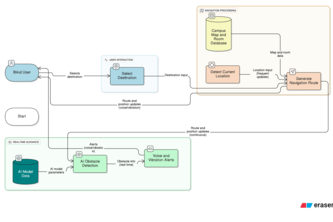 CampusAssist: Smart Navigation App for the Visually Impaired