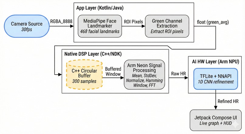 Ojas – screenshot 2