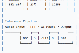 Neural Symphony - On-Device AI Music Co-Creator