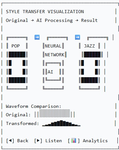 Neural Symphony - On-Device AI Music Co-Creator – screenshot 2