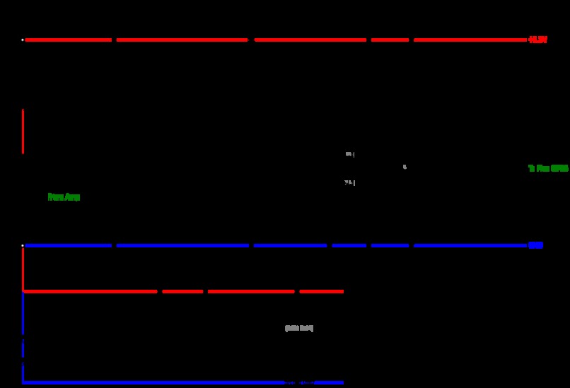 HappyBees – screenshot 3