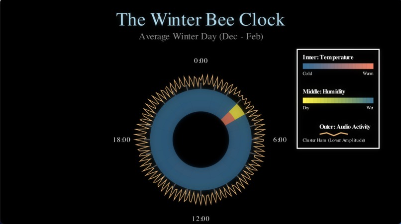HappyBees – screenshot 5