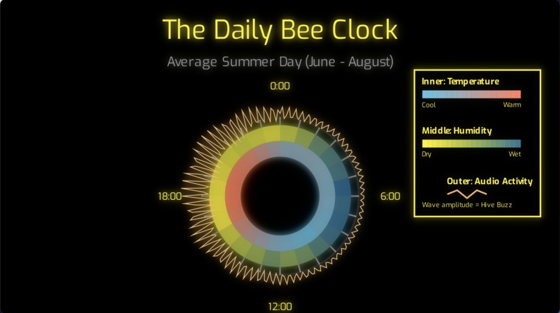 HappyBees – screenshot 6