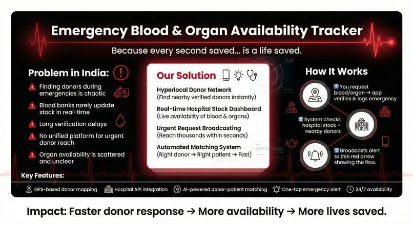 Blood connect – screenshot 1
