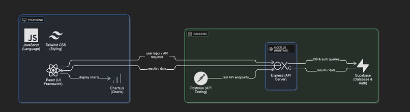 SKYMATE-FLIGHT PRICE TRACKER – screenshot 7