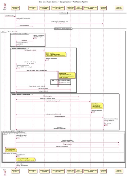deaf-less – screenshot 1