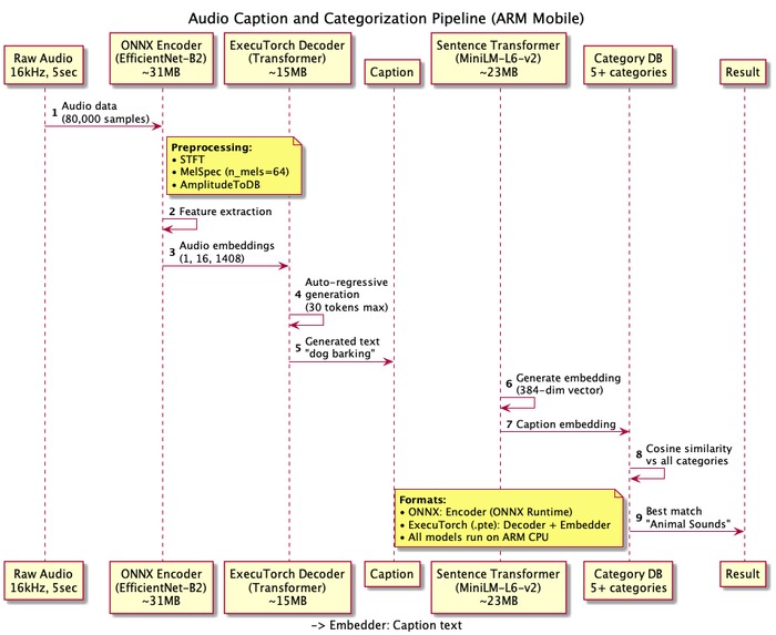 deaf-less – screenshot 2