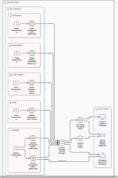 VyloEdge – screenshot 1