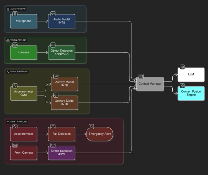 VyloEdge – screenshot 2