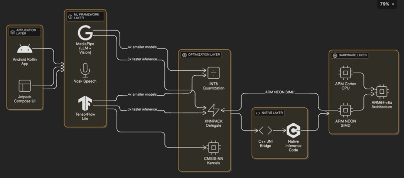 VyloEdge – screenshot 3