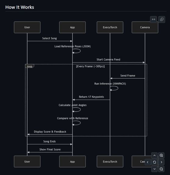 BachaTrainer – screenshot 6
