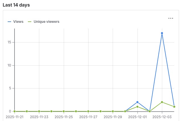 Need-to-Know for Confluence – screenshot 7