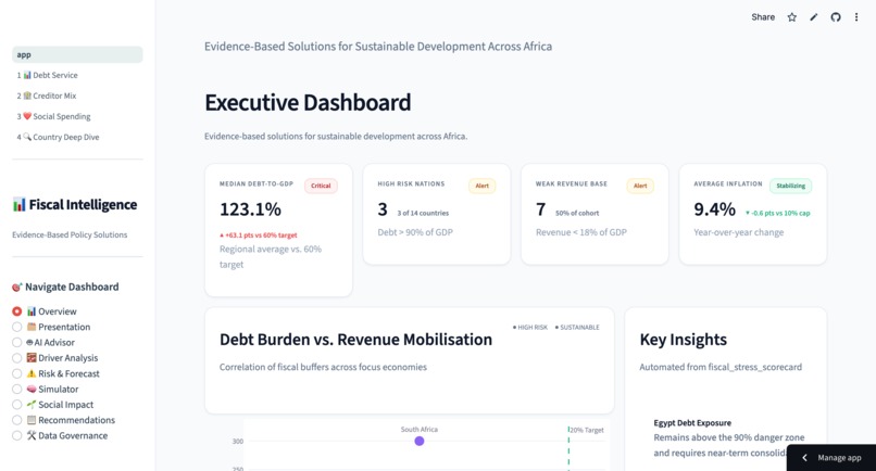 THE FISCAL INTELLIGENCE BY AFROMUSE DIGITAL – screenshot 1