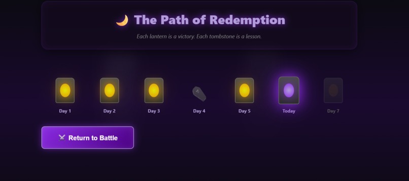 Habit Haunt: Escape Your Bad Habits Before They Consume You – screenshot 4