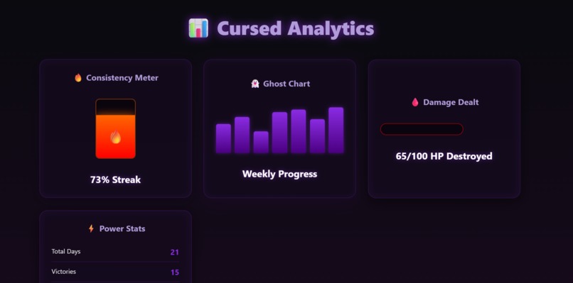 Habit Haunt: Escape Your Bad Habits Before They Consume You – screenshot 5