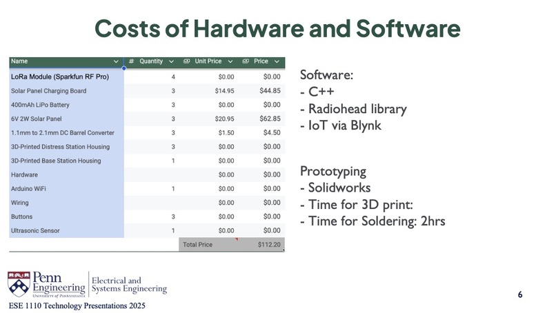 ESE 1110, Team 17, Chirp4Help – screenshot 6