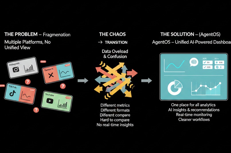 AGENT OS  – screenshot 4