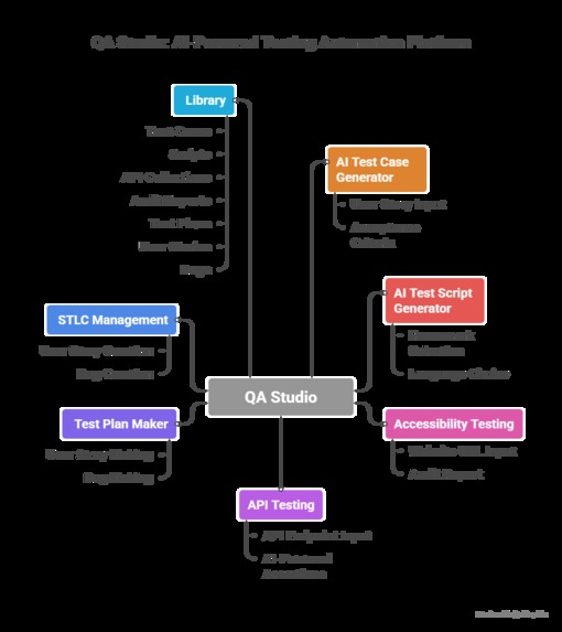 QA Stutio  – screenshot 4