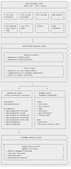 QA Stutio  – screenshot 3