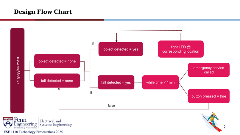 ESE 1110, Team 03, SkiSense – screenshot 2
