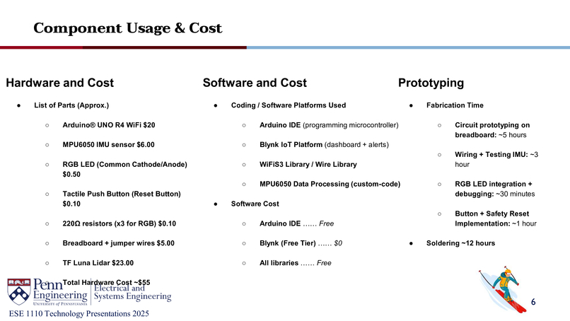 ESE 1110, Team 03, SkiSense – screenshot 6