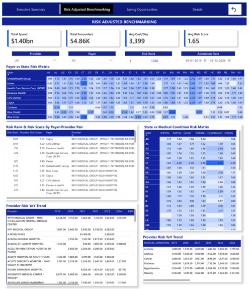 Healthcare-Claims-Cost-Optimization-Provider-Risk-Dashboard – screenshot 2