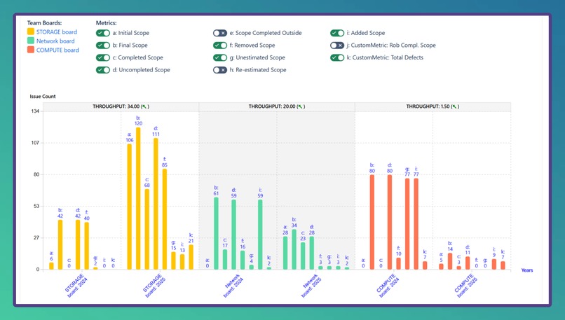 Multi-team Sprint/SAFe/Scrum Metrics & Retrospectives – screenshot 4