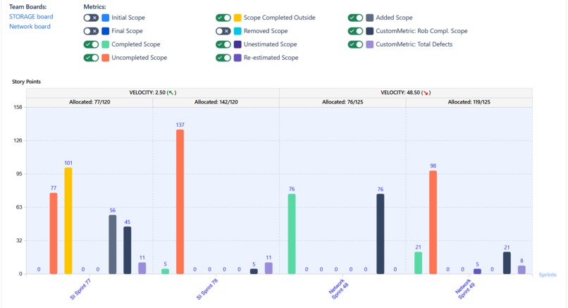 Multi-team Sprint/SAFe/Scrum Metrics & Retrospectives – screenshot 5