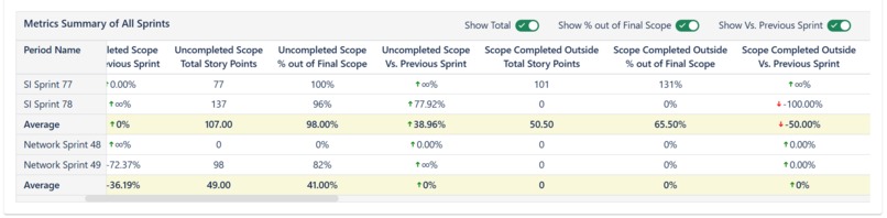 Multi-team Sprint/SAFe/Scrum Metrics & Retrospectives – screenshot 6