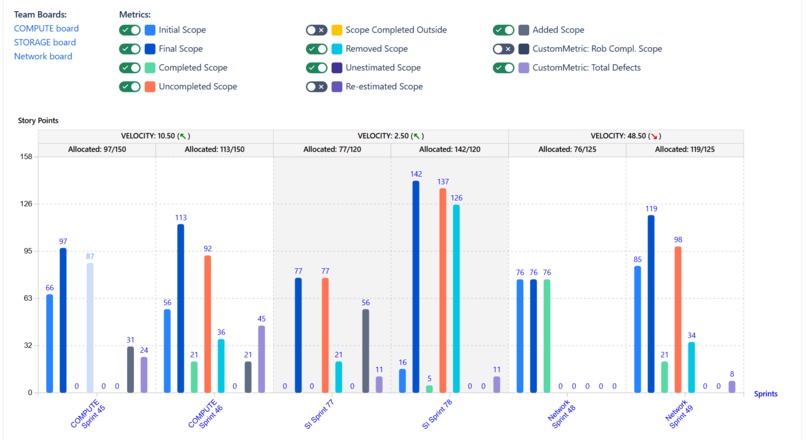 Multi-team Sprint/SAFe/Scrum Metrics & Retrospectives – screenshot 7