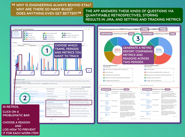 Multi-team Sprint/SAFe/Scrum Metrics & Retrospectives – screenshot 1