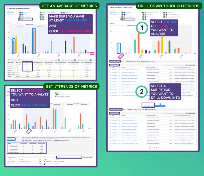 Multi-team Sprint/SAFe/Scrum Metrics & Retrospectives – screenshot 3