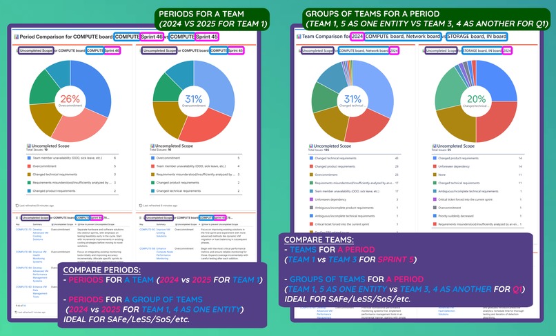 Multi-team Sprint/SAFe/Scrum Metrics & Retrospectives – screenshot 2