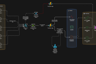 Smart Factory IOT Pulse 