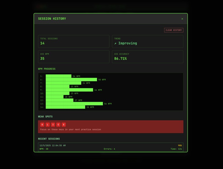 VT100 AI-Powered Typing Tutor – screenshot 3
