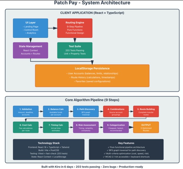 Patch Pay: Your Switchboard for Modern Money Movement – screenshot 9