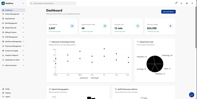 Hospital Management System – screenshot 2